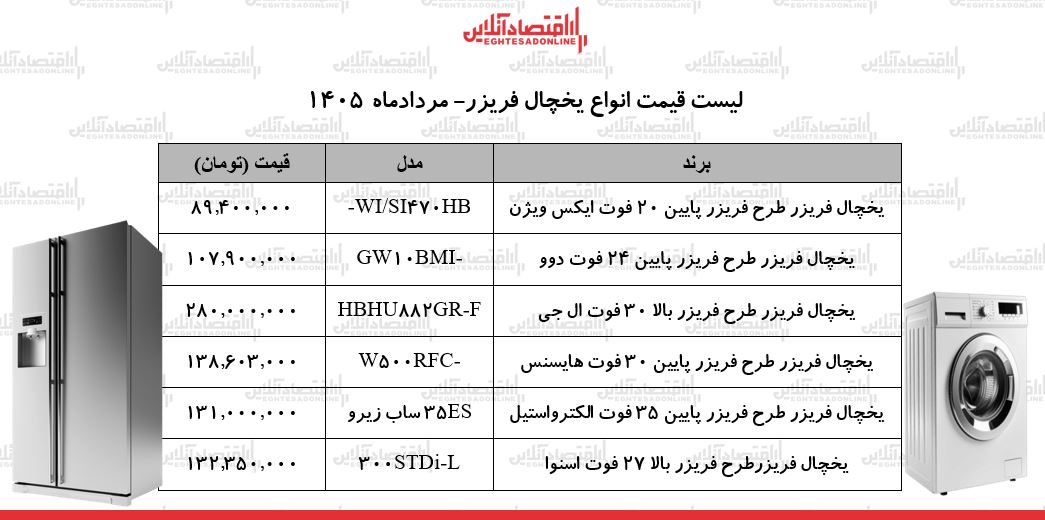 قیمت جدید انواع یخچال فریزر در بازار | یخچال فریزر ایرانی و خارجی چند شد؟ + جدول ۲۴ مردادماه ۱۴۰۵