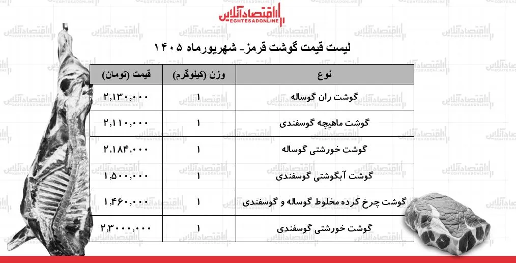 گوشت