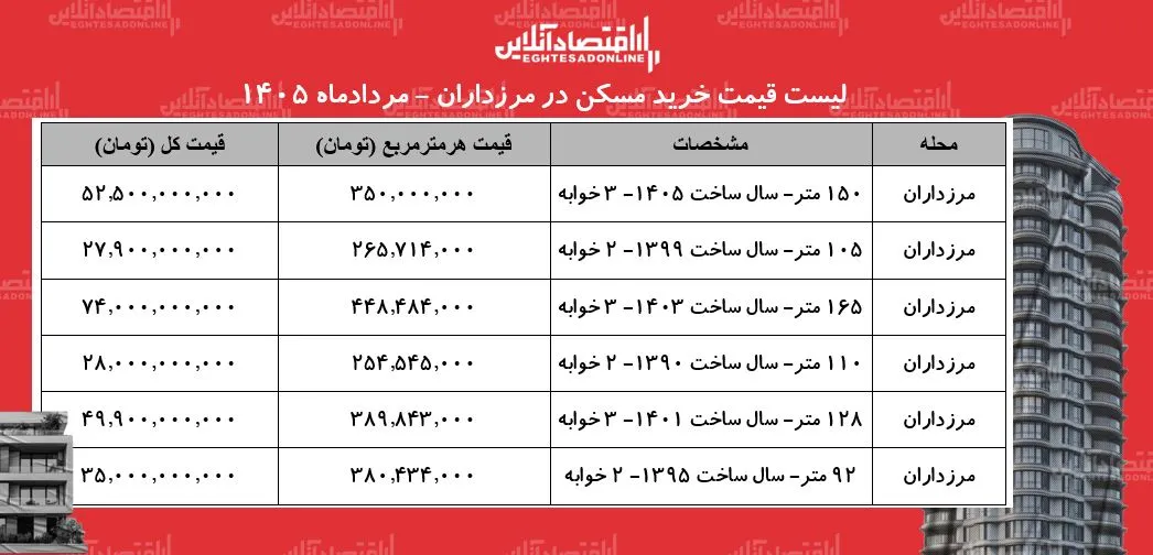 مسکن