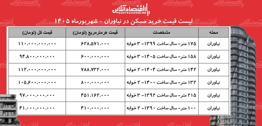 مسکن