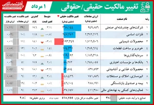 حقوقی‌ها کدام نماد بورس را خریدند؟ (۱۳۹۹/۵/۱)