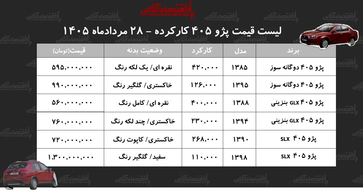 خودرو