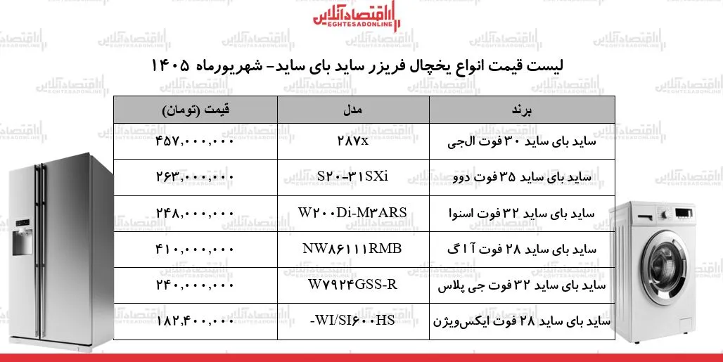 لوازم خانگی
