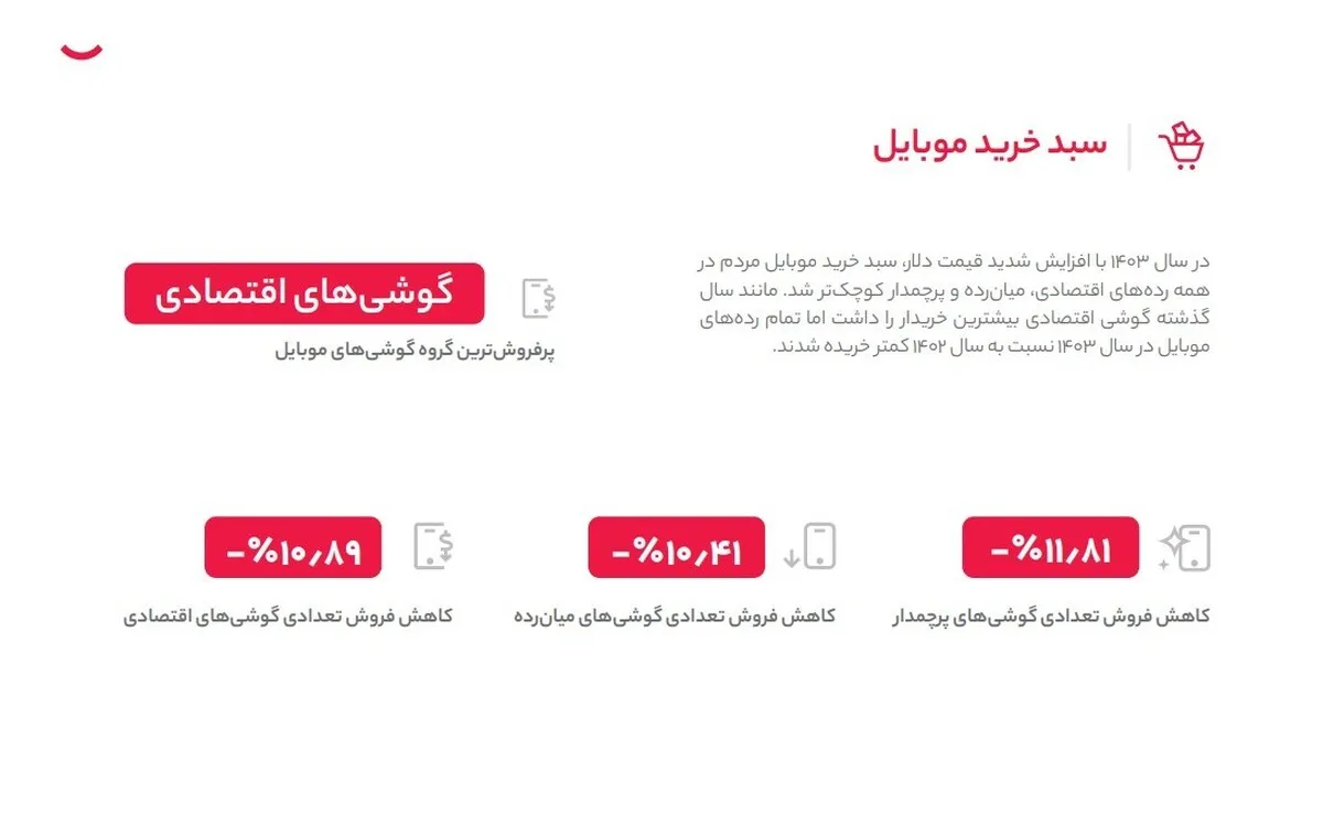 تصویر سبک زندگی ایرانی در سال ۱۴۰۳ از دریچه‌ دیجی‌کالا