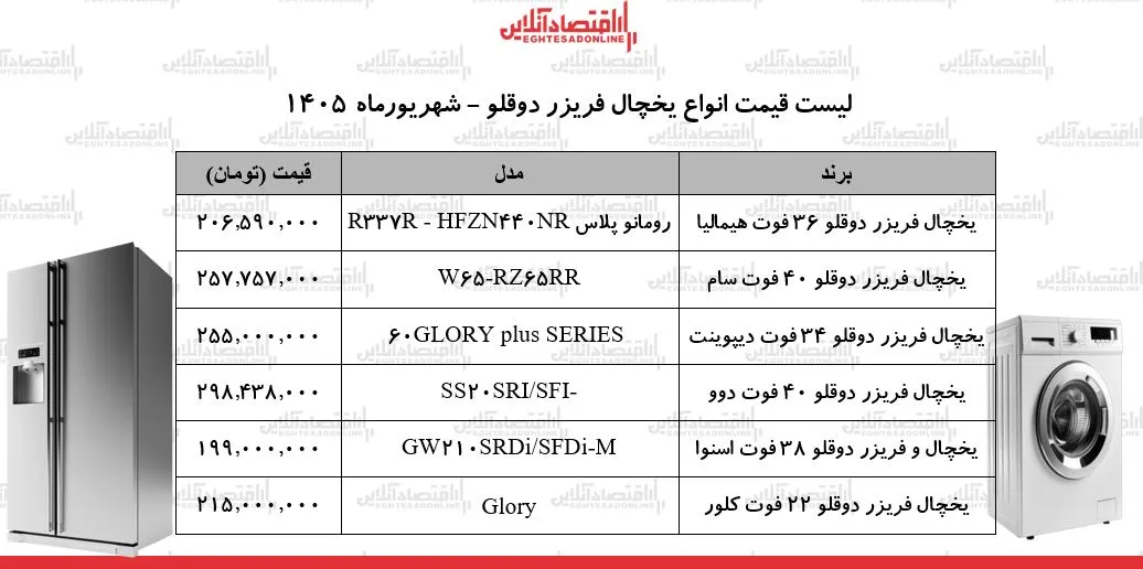 لوازم خانگی
