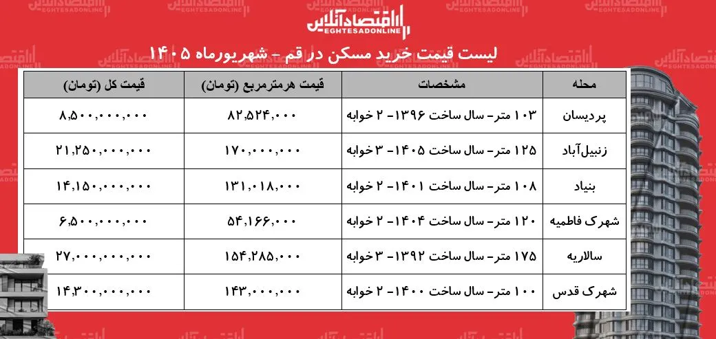 مسکن
