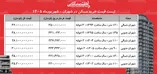 لیست قیمت خرید مسکن در شهران | هر متر آپارتمان در این منطقه چقدر قیمت دارد؟ + جدول شهریورماه ۱۴۰۵