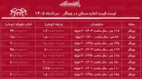 لیست قیمت اجاره مسکن در چیتگر | رهن و اجاره آپارتمان در این منطقه چقدر هزینه دارد؟ + جدول مردادماه ۱۴۰۵