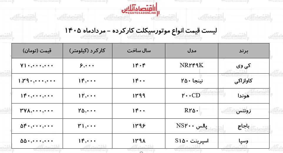موتورسیکلت