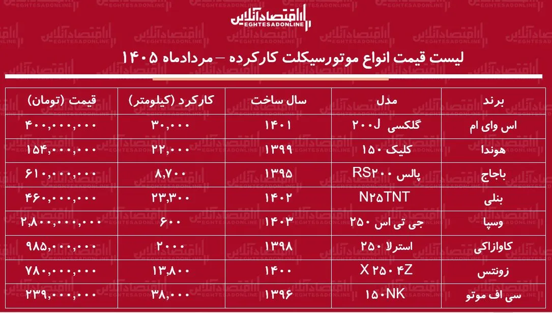 موتورسیکلت