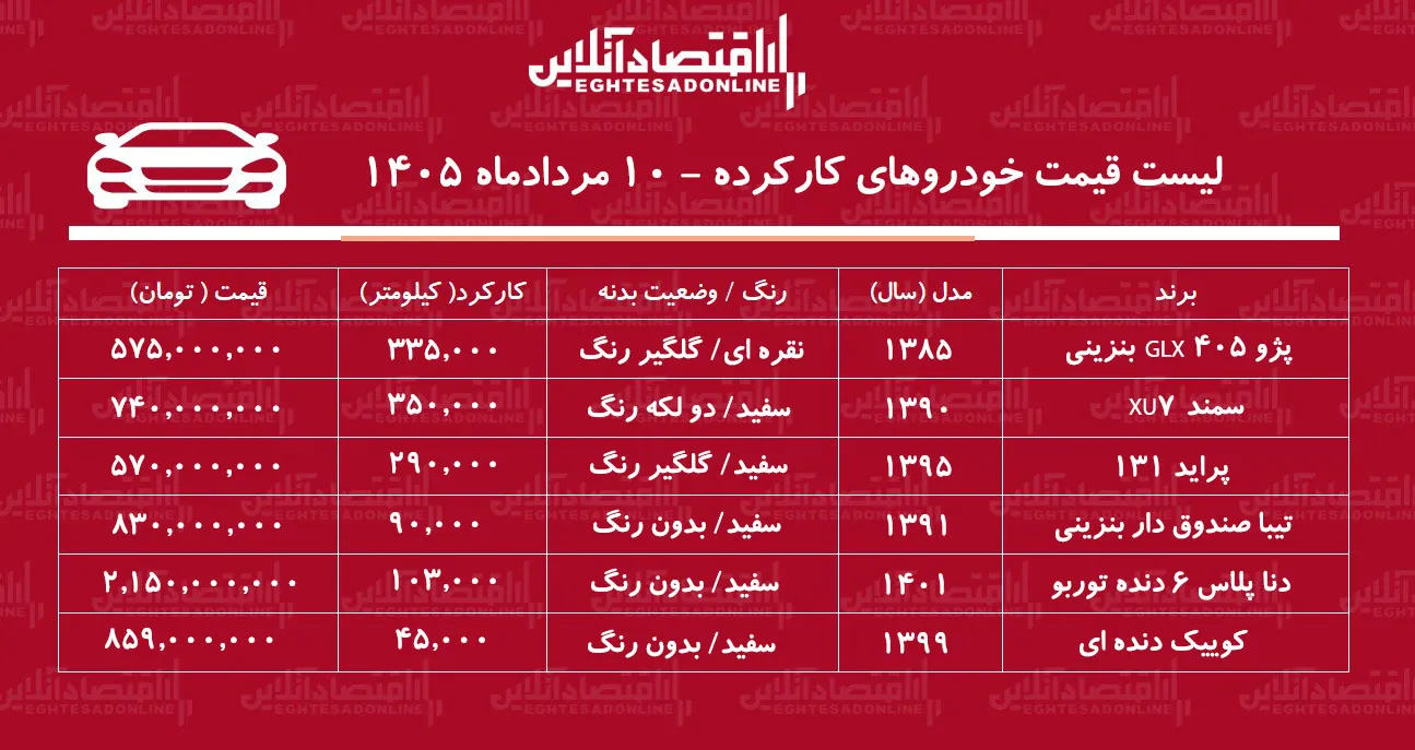 کارکرده