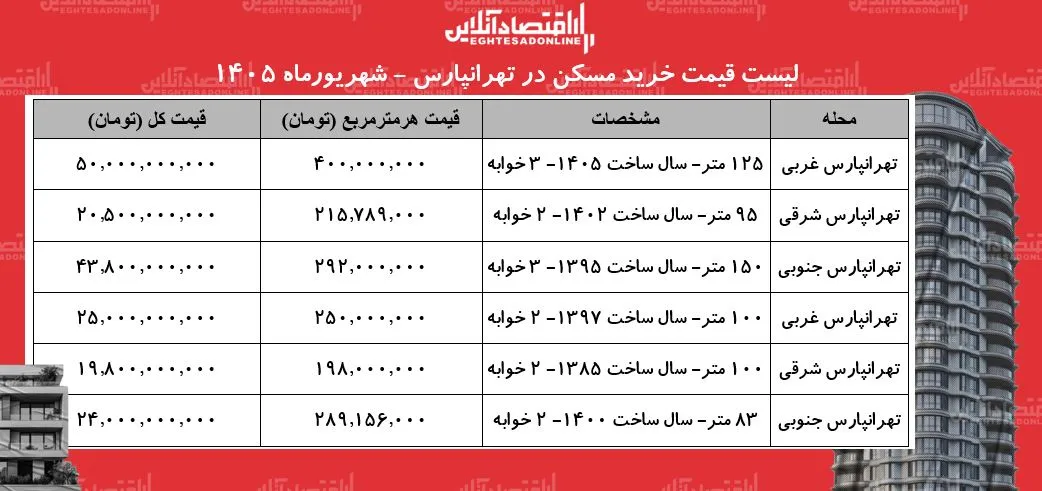 مسکن
