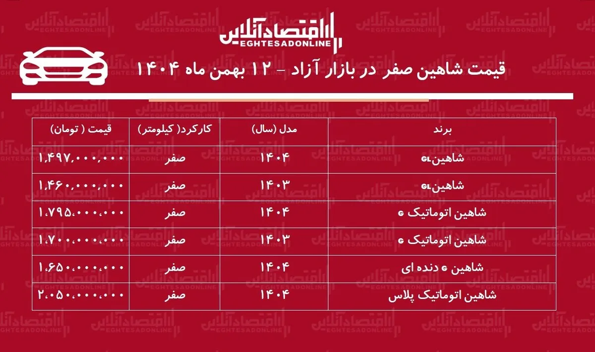 شوک قیمتی در بازار خودرو / شاهین مرز ۲ میلیاردی را شکست! + جدول