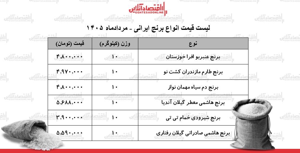 قیمت انواع برنج ایرانی ۲۶ مرداد ۱۴۰۵ | برنج ایرانی درجه یک را کیلویی چند بخریم؟ + جدول