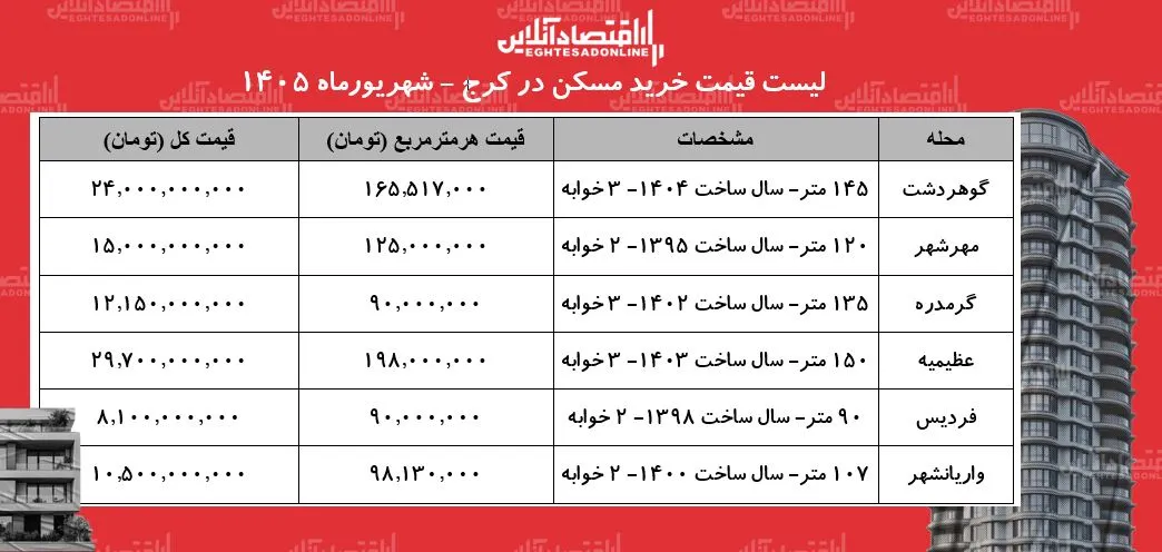 کرج