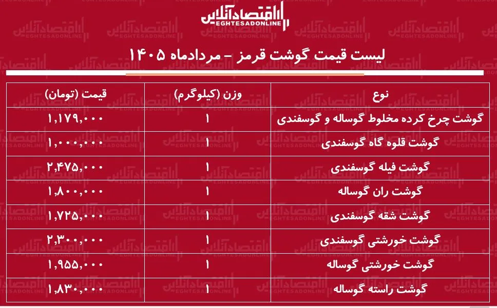 گوشت