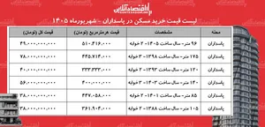 لیست قیمت خرید مسکن در پاسداران | خرید آپارتمان ۲ خوابه در این منطقه چقدر سرمایه نیاز دارد؟ + جدول شهریورماه ۱۴۰۵