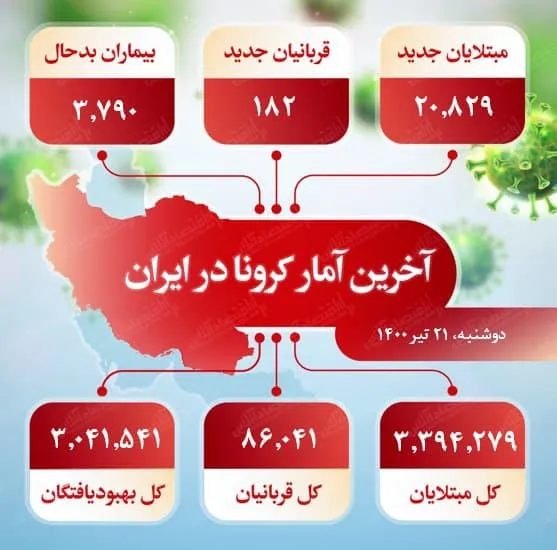 آخرین آمار کرونا در ایران (۱۴۰۰/۴/۲۱)