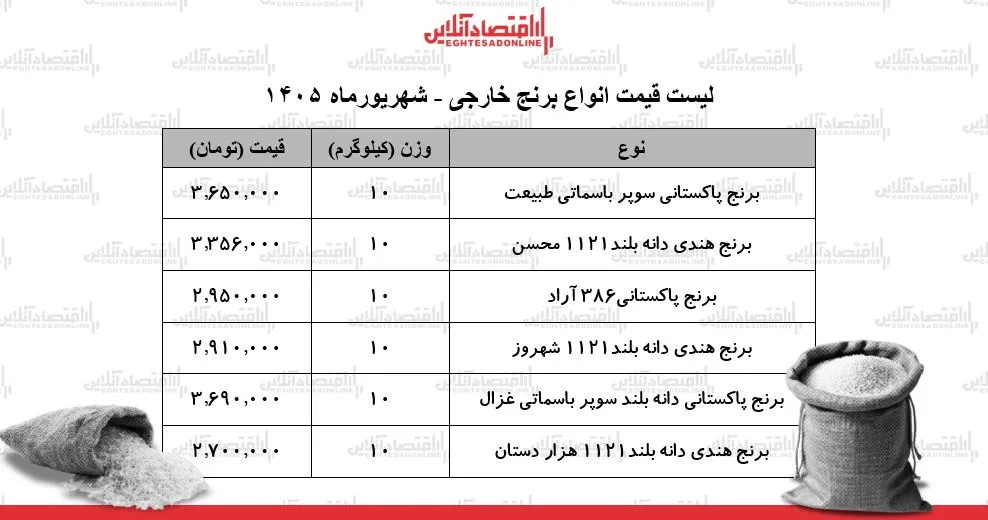 برنج