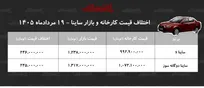 اختلاف قیمت کارخانه و بازار ساینا/ معامله کدام مدل ساینا سود بیشتری دارد؟ + جدول مردادماه ۱۴۰۵