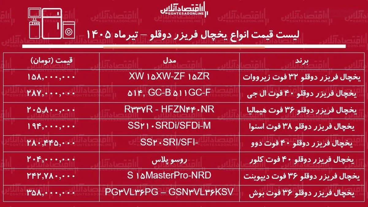 قیمت جدید انواع یخچال فریزر دوقلو ۲۴ تیر ۱۴۰۵ | یخچال دوقلو هیمالیا، ال جی، دوو، بوش و...چند شد؟ + جدول