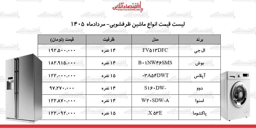 قیمت جدید انواع ماشین ظرفشویی در بازار | ماشین ظرفشویی ایرانی و خارجی چند شد؟ + جدول ۱۷ مرداد ۱۴۰۵