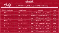 لیست قیمت اجاره مسکن در چیتگر | رهن و اجاره آپارتمان در این منطقه چقدر هزینه دارد؟ + جدول مردادماه ۱۴۰۵