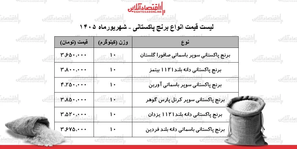 برنج