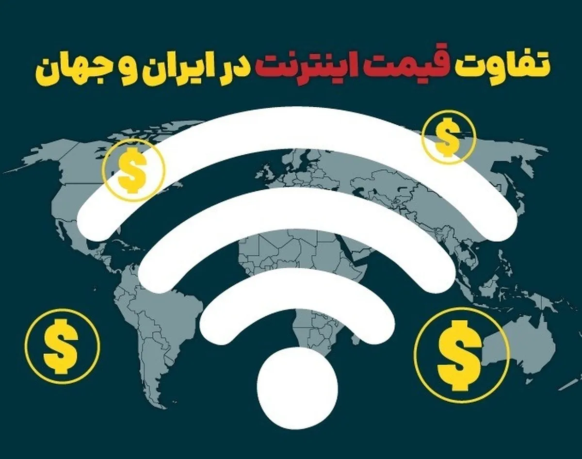 اینفوگرافیک / مقایسه قیمت اینترنت ایران با جهان