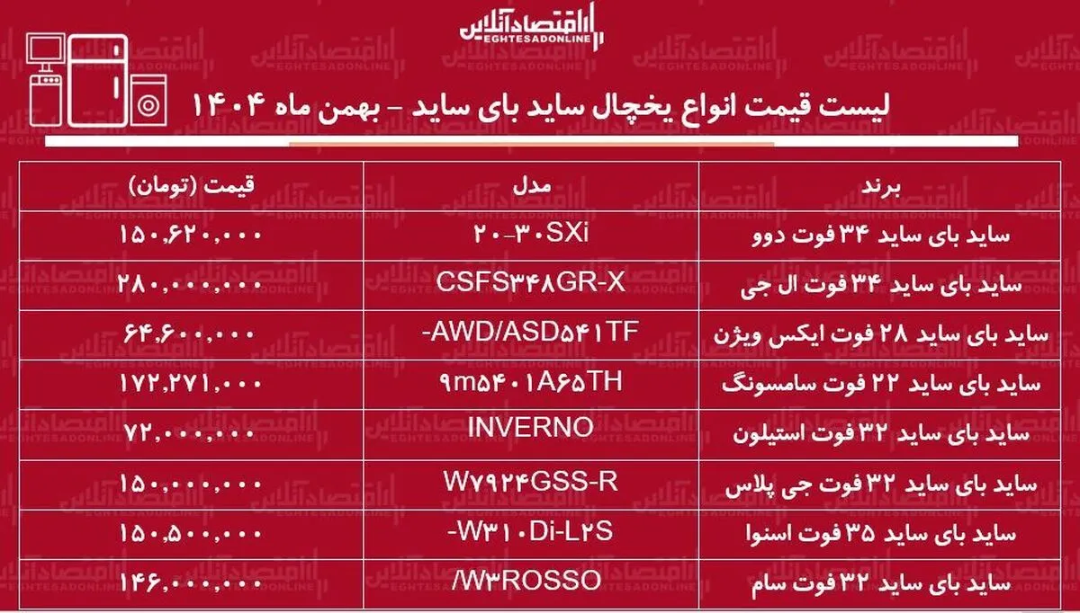لیست قیمت جدید انواع یخچال ساید بای ساید ۱ بهمن ۱۴۰۴ / ساید بای ساید ال جی، دوو، سامسونگ و...چند شد؟ + جدول
