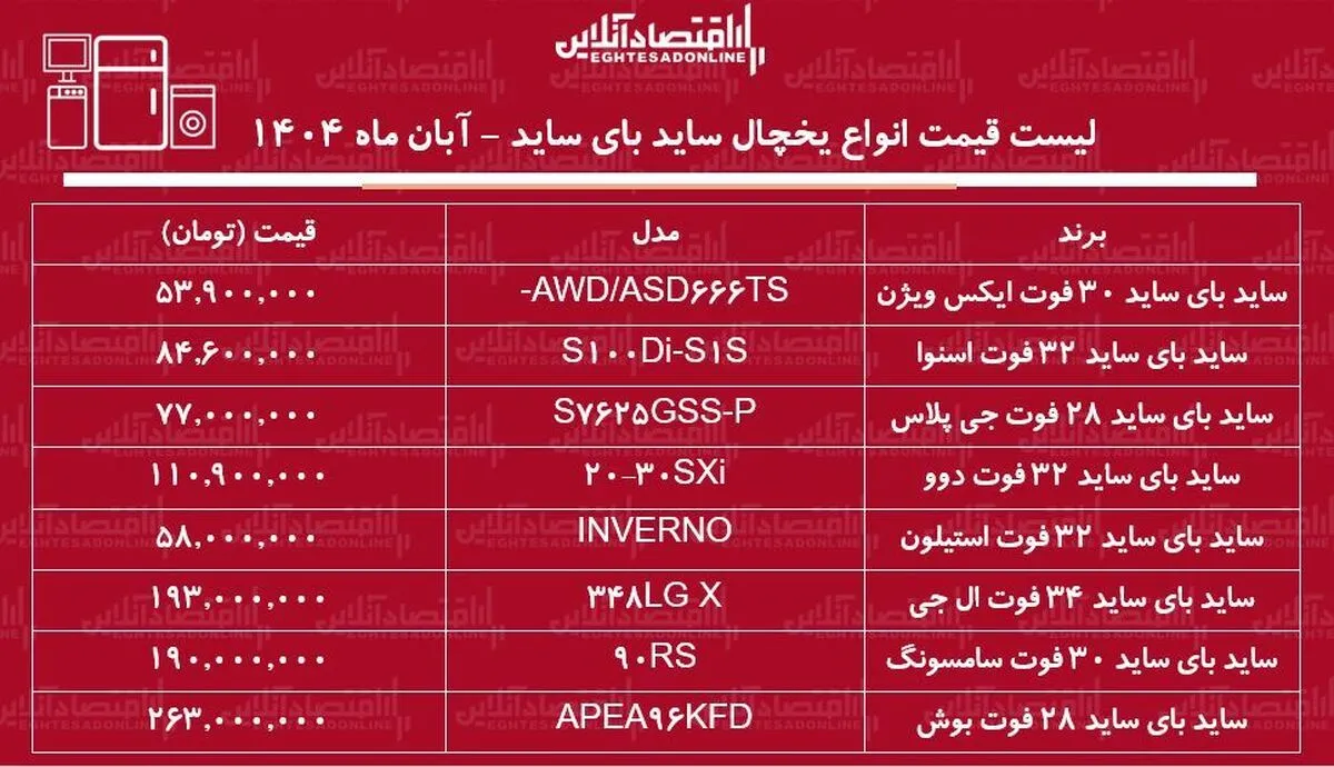 لیست قیمت انواع یخچال فریزر ساید بای ساید ۲۰ آبان ۱۴۰۴ / ارزان‌ترین ساید بای ساید ایرانی و خارجی را چند بخریم؟ + جدول