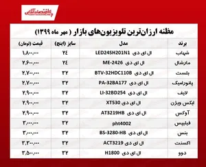 ۱۰ تلویزیون ارزان بازار تهران (۱۳۹۹/۷/۵ )