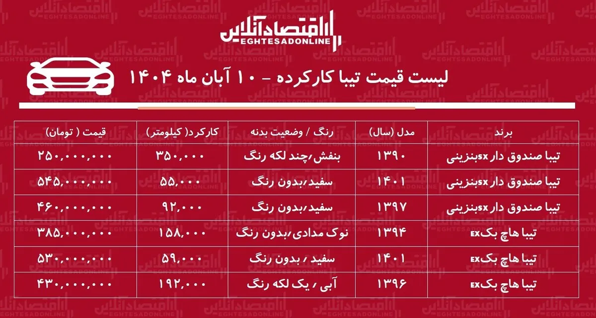 لیست قیمت تیبا دست دوم / تیبا هاچ‌بک در بازار چند؟ + جدول