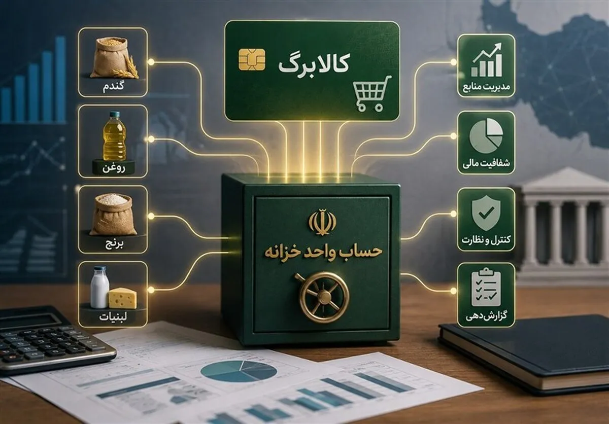 خبرمهم برای کالابرگ بگیران/ کالابرگ دوباره دهک‌بندی می‌شود