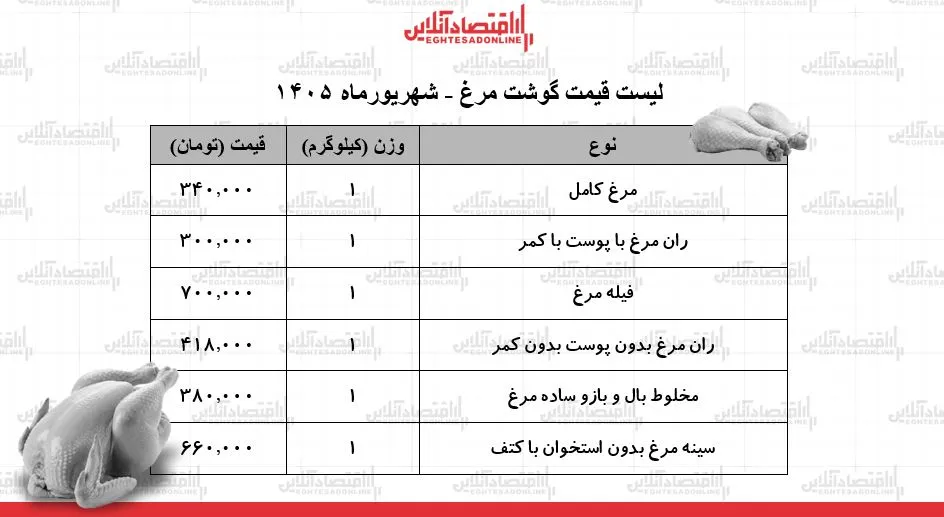 مرغ