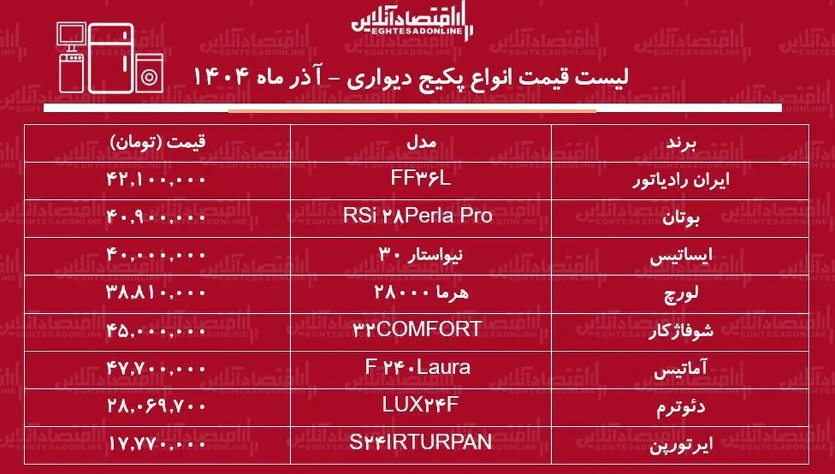 لیست قیمت انواع پکیج دیواری آذر ۱۴۰۴ / خرید پکیج مناسب برای یک خانه ۱۰۰ متری چقدر هزینه دارد؟ + جدول