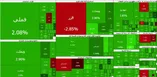 ادامه رکوردشکنی تاریخی بورس | فقط این چهار نماد صف فروش هستند!