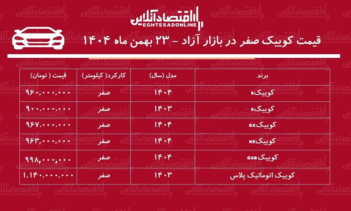 انفجار قیمت کوییک در بازار / کوییک مرز یک میلیاردی را شکست! + جدول