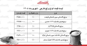 قیمت جدید انواع برنج خارجی در بازار ۱۴ شهریور ۱۴۰۵ | برنج هندی و پاکستانی درجه یک کیلویی چند شد؟ + جدول