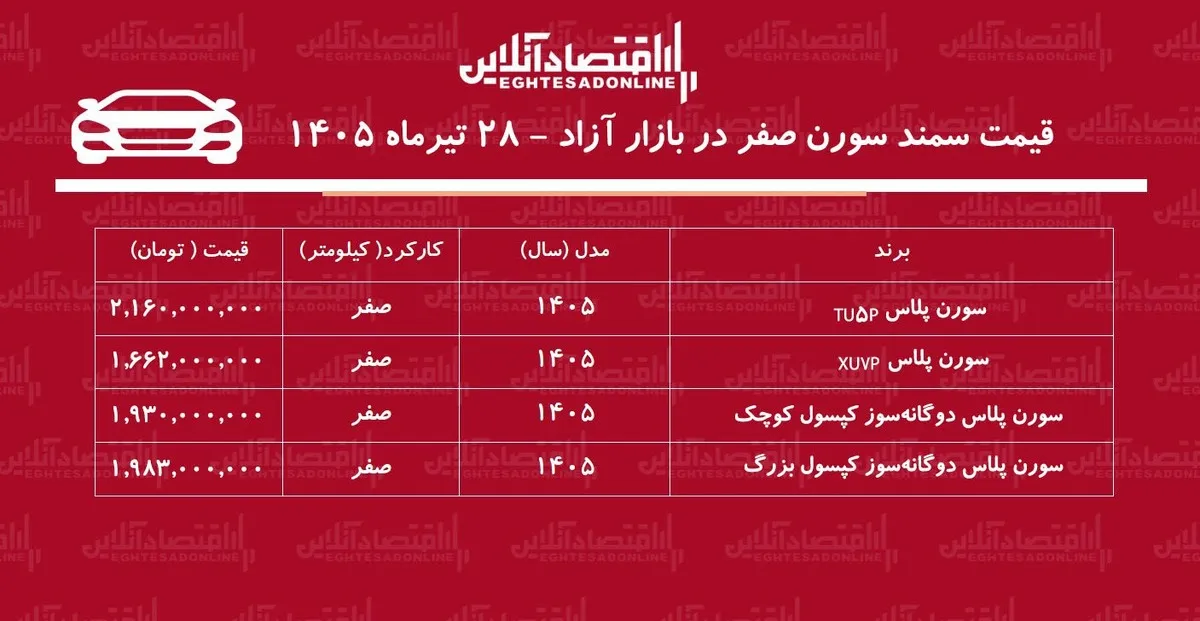 ریزش قیمت سمند سورن در بازار/ ترمز گرانی سمند سورن کشیده شد+ جدول تیرماه ۱۴۰۵