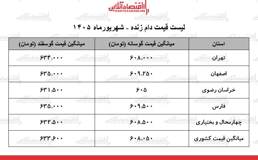 دام