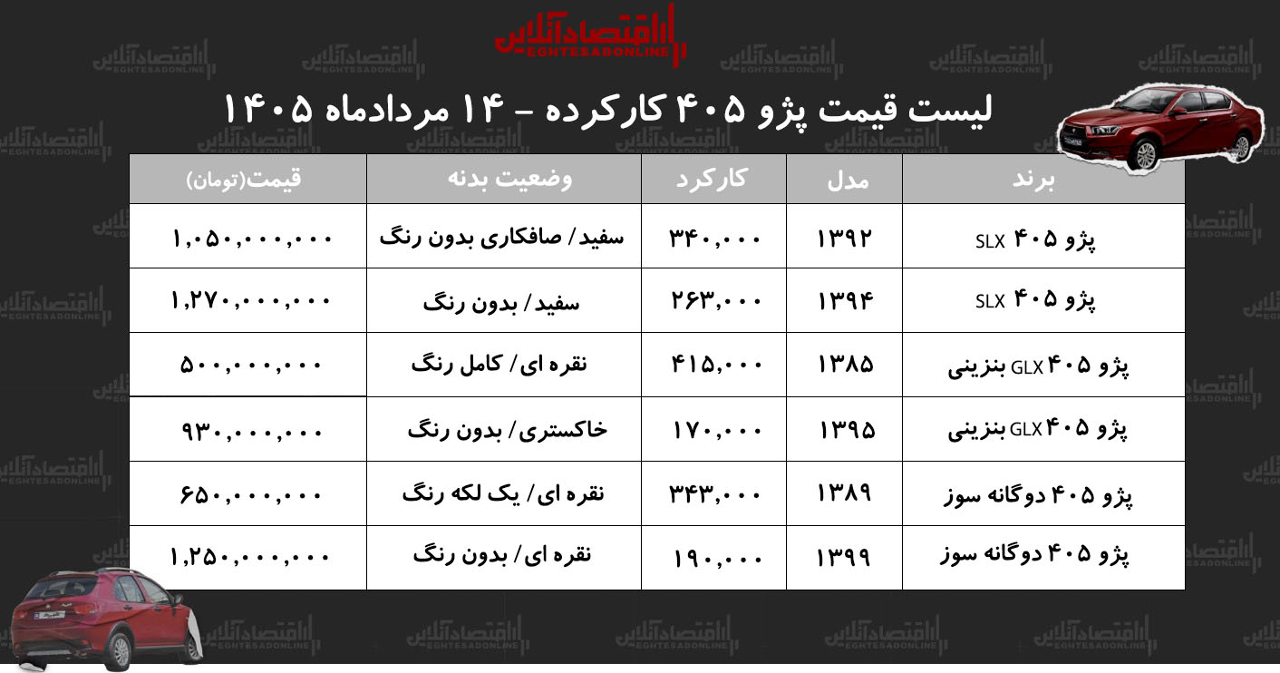 پژو ۴۰۵ پژو ۴۰۵