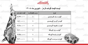 لیست قیمت گوشت قرمز امروز ۱۳ شهریور ۱۴۰۵ | ران گوساله و گوسفندی کیلویی چند شد؟ + جدول