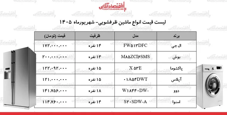 قیمت جدید انواع ماشین ظرفشویی در بازار | ماشین ظرفشویی ال‌جی، بوش، دوو، پاکشوما و...چند شد؟ + جدول ۹ شهریور ۱۴۰۵