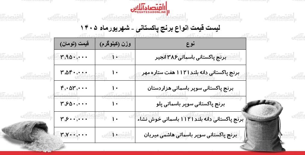 برنج