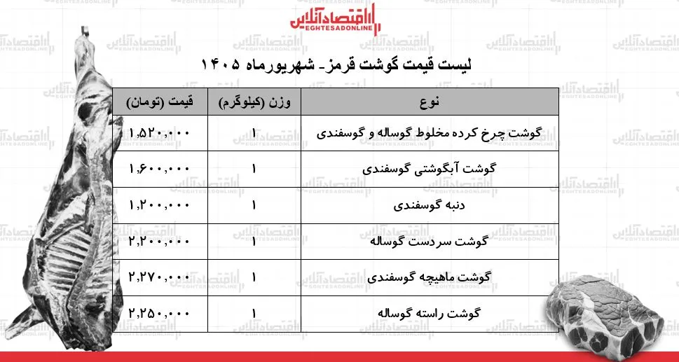 گوشت