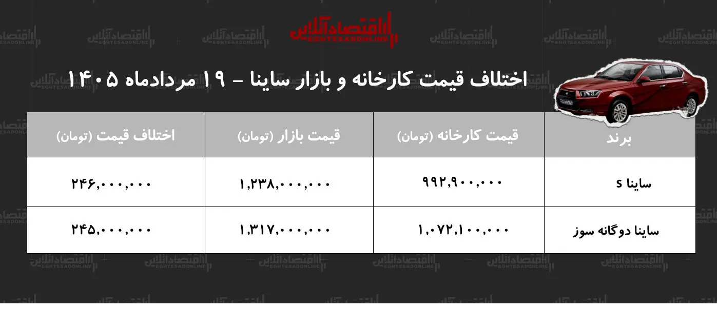 قیمت ساینا