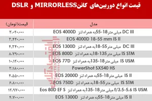 قیمت‌ دوربین‌های‌ عکاسی کاننDSLR MIRRORLESS؟ +جدول