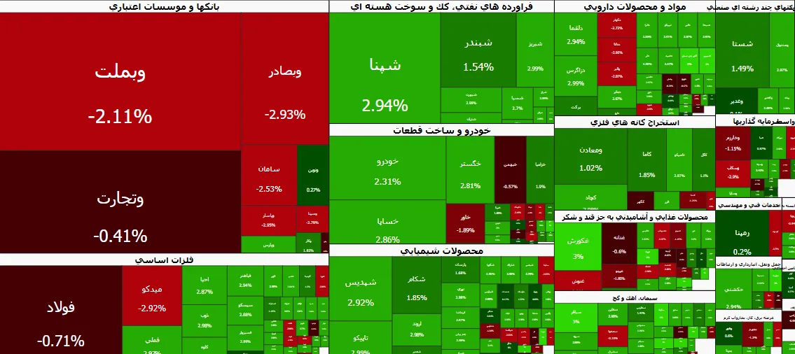 رصد بازارها