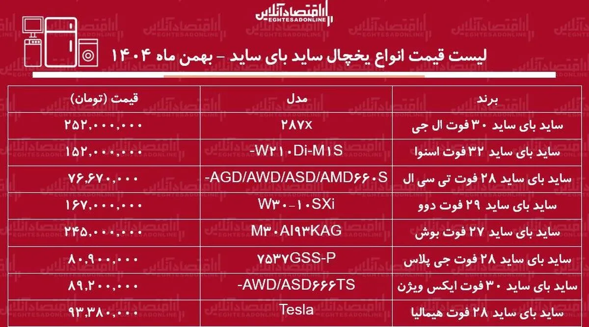 لیست قیمت جدید انواع یخچال ساید بای ساید / ساید بای ساید بوش، دوو، اسنوا، ال جی و....چند شد؟ + جدول بهمن ماه ۱۴۰۴